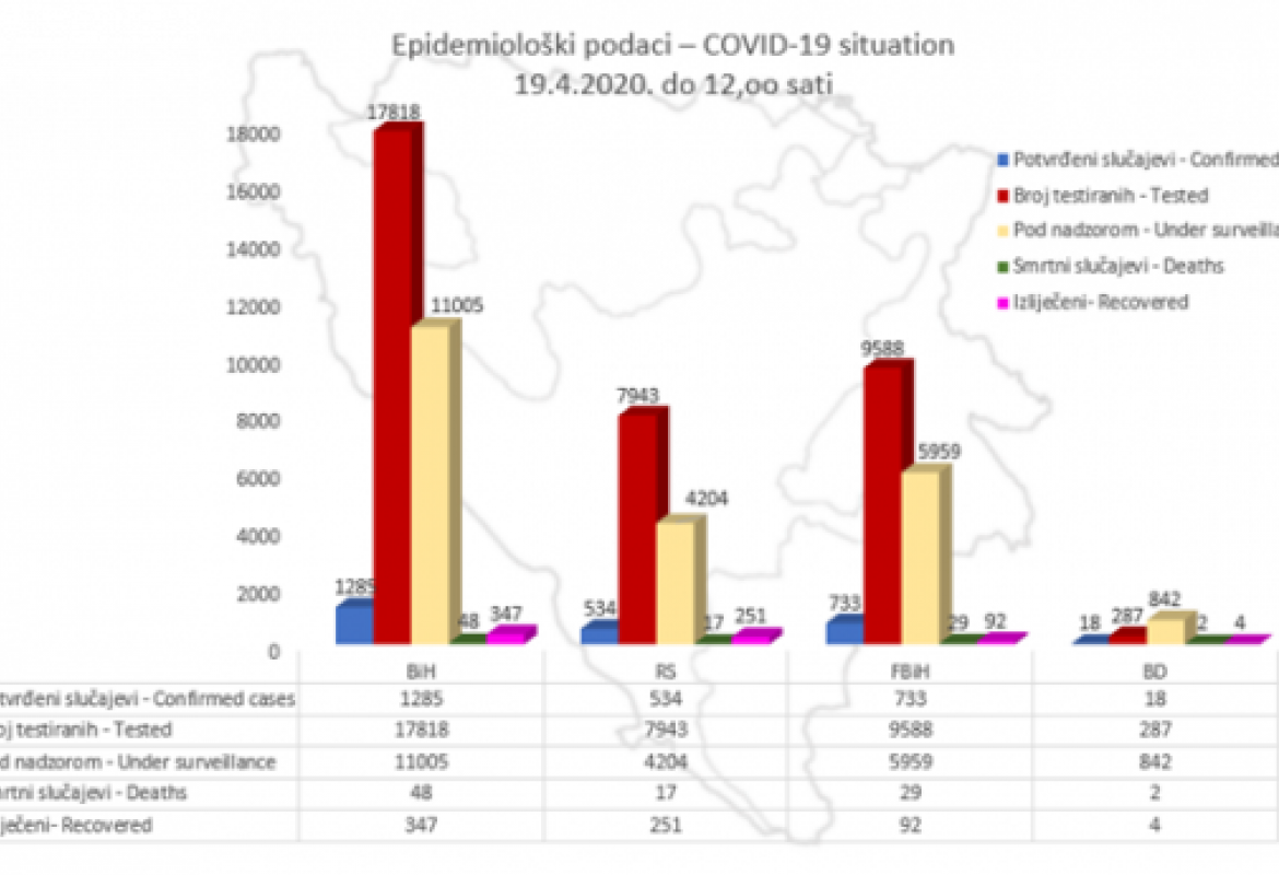 COVID-19