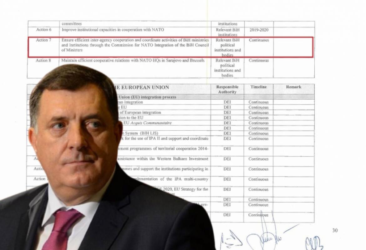 Dodik