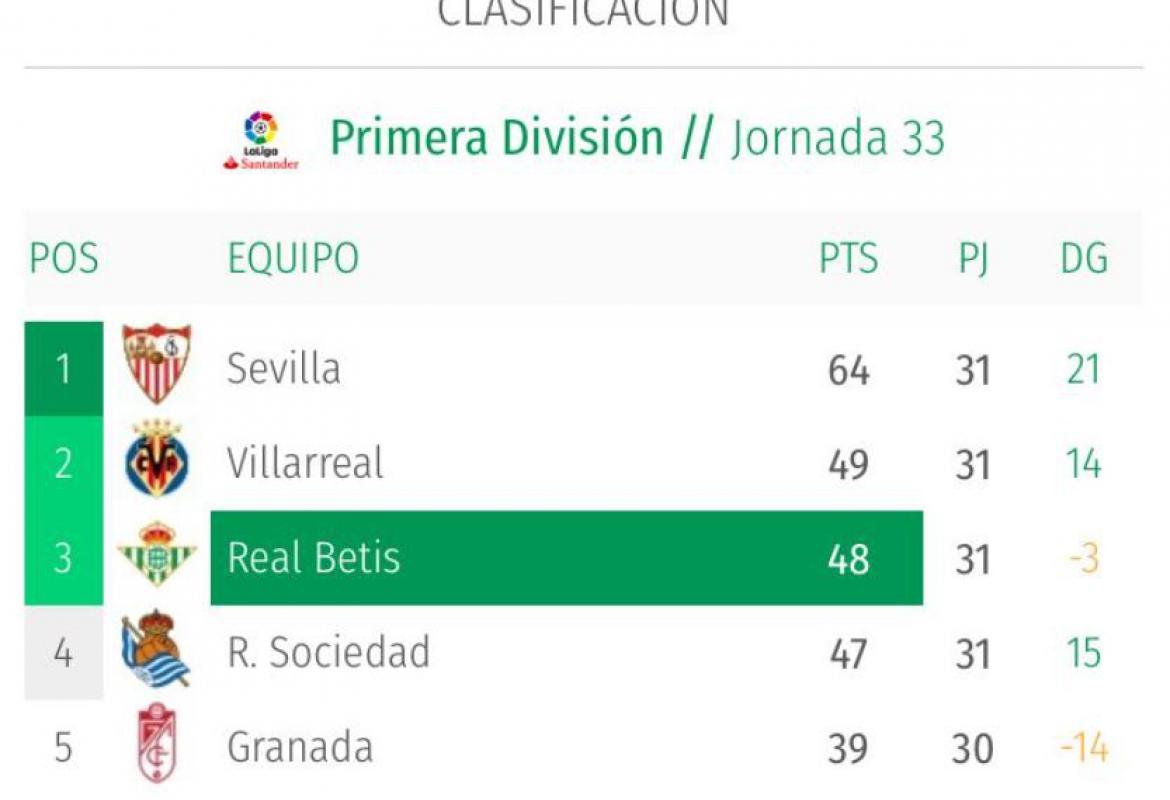 la liga